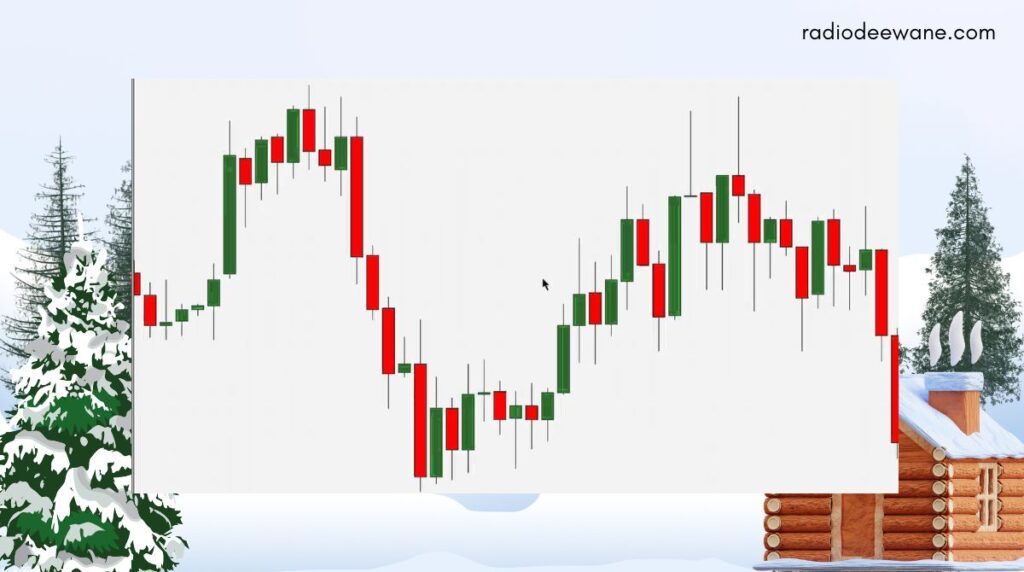 Candlestick Pattern Pdf