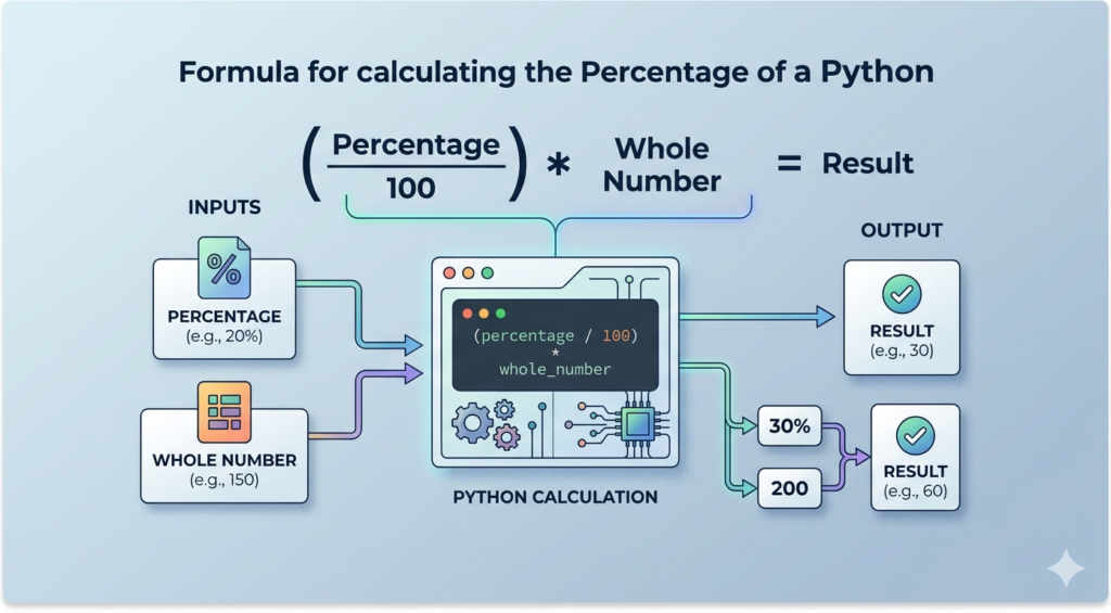 how to calculate percentage of a number in python