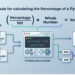 how to calculate percentage of a number in python